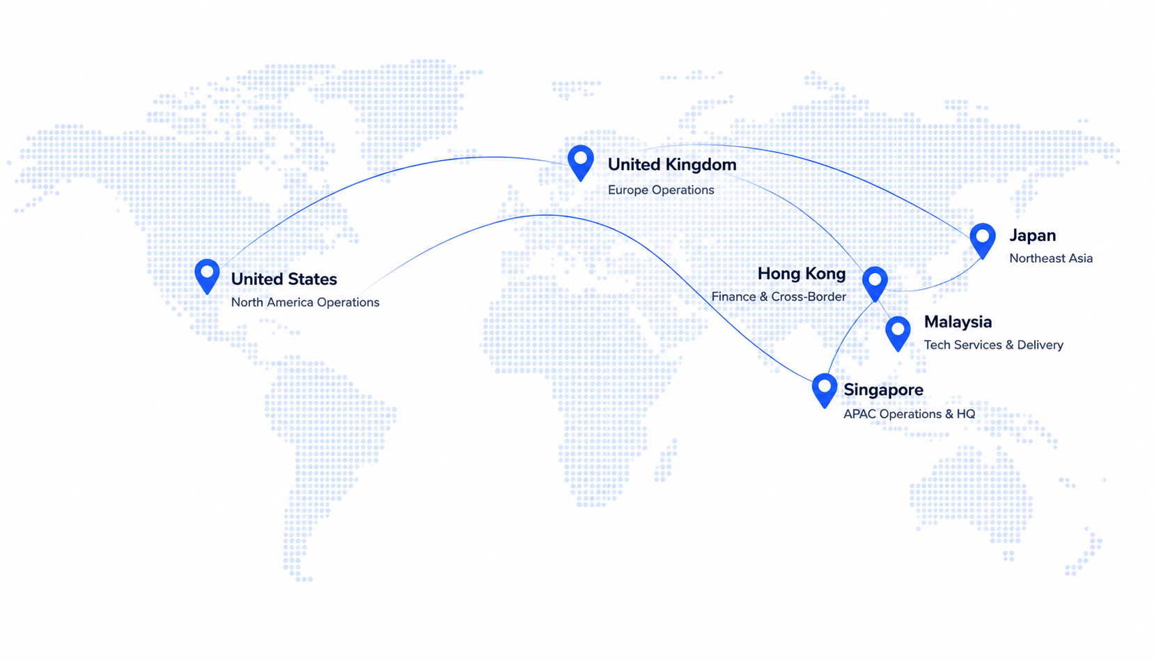 GOLDLY AI group global network across North America, Europe and Asia