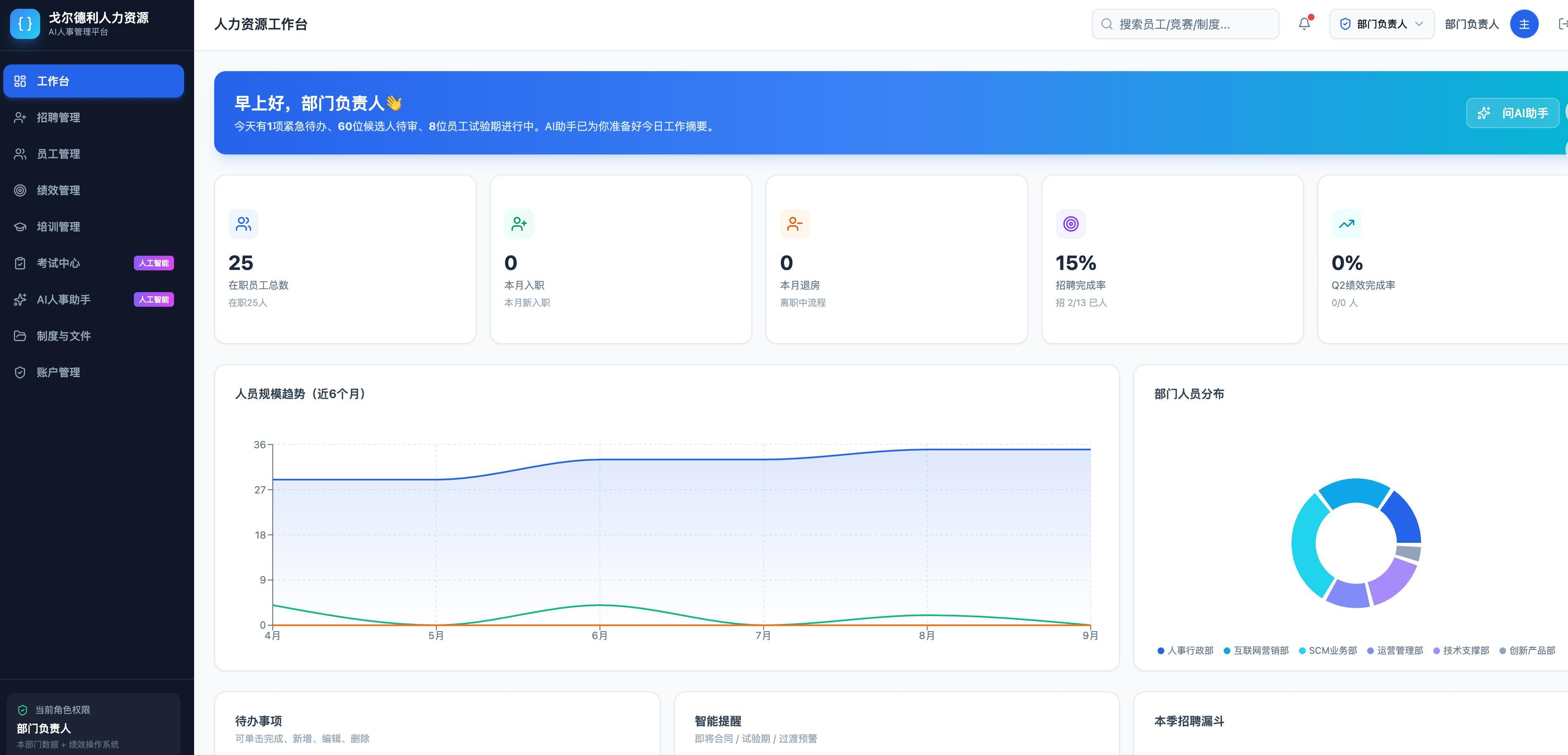 GOLDLY HR product interface