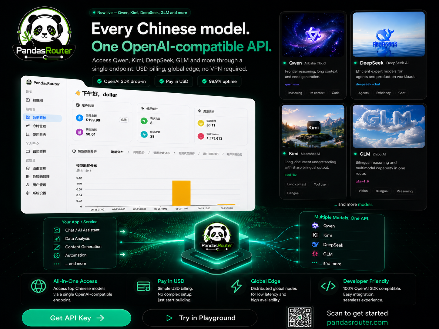 PandasRouter product interface